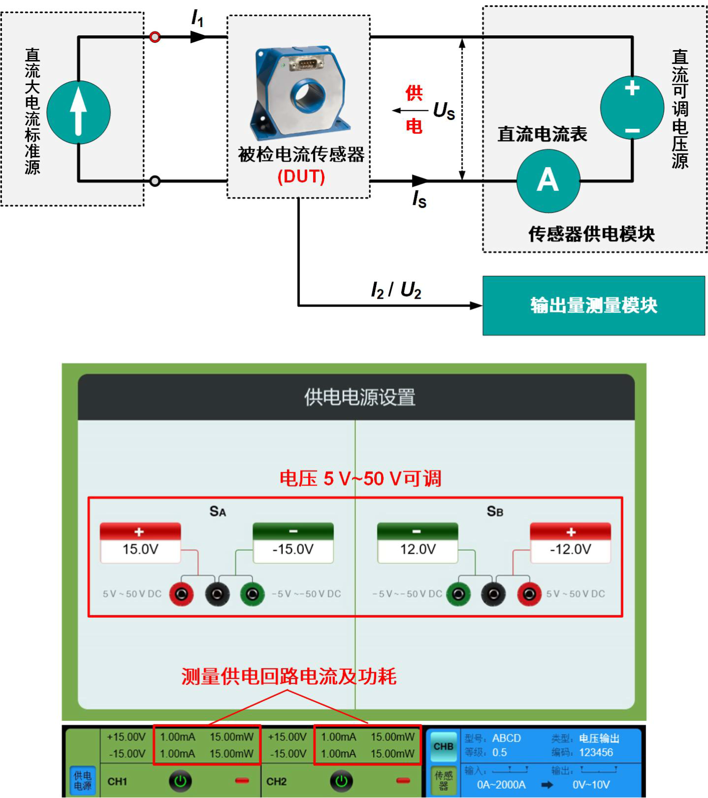 直流電流傳感器檢測裝置