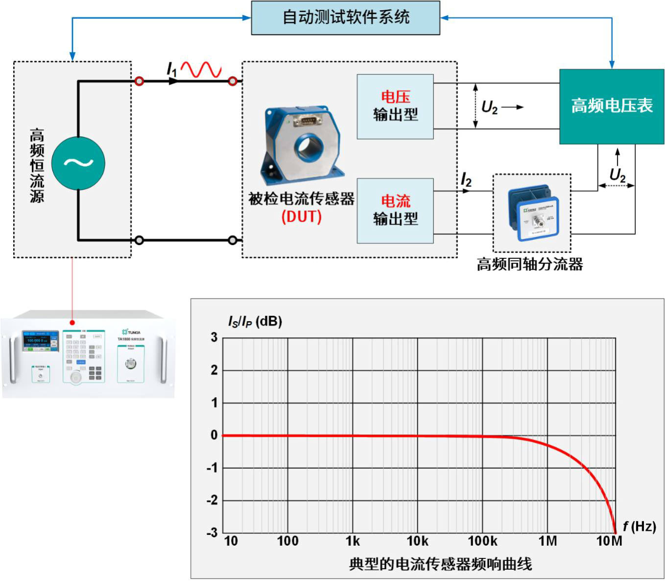 直流電流傳感器檢測裝置