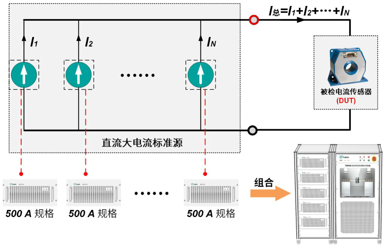 直流電流傳感器檢測裝置