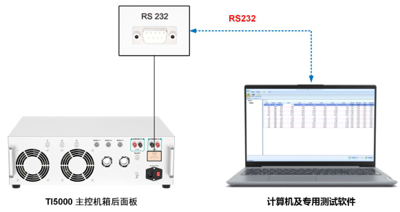 直流電流傳感器檢測裝置