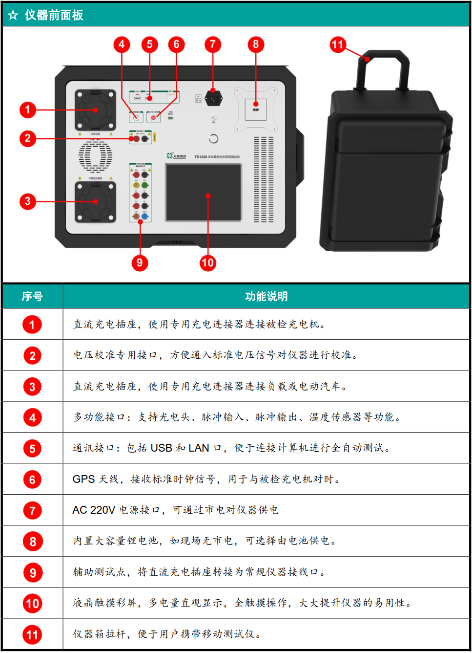 電動汽車直流充電機測試儀器