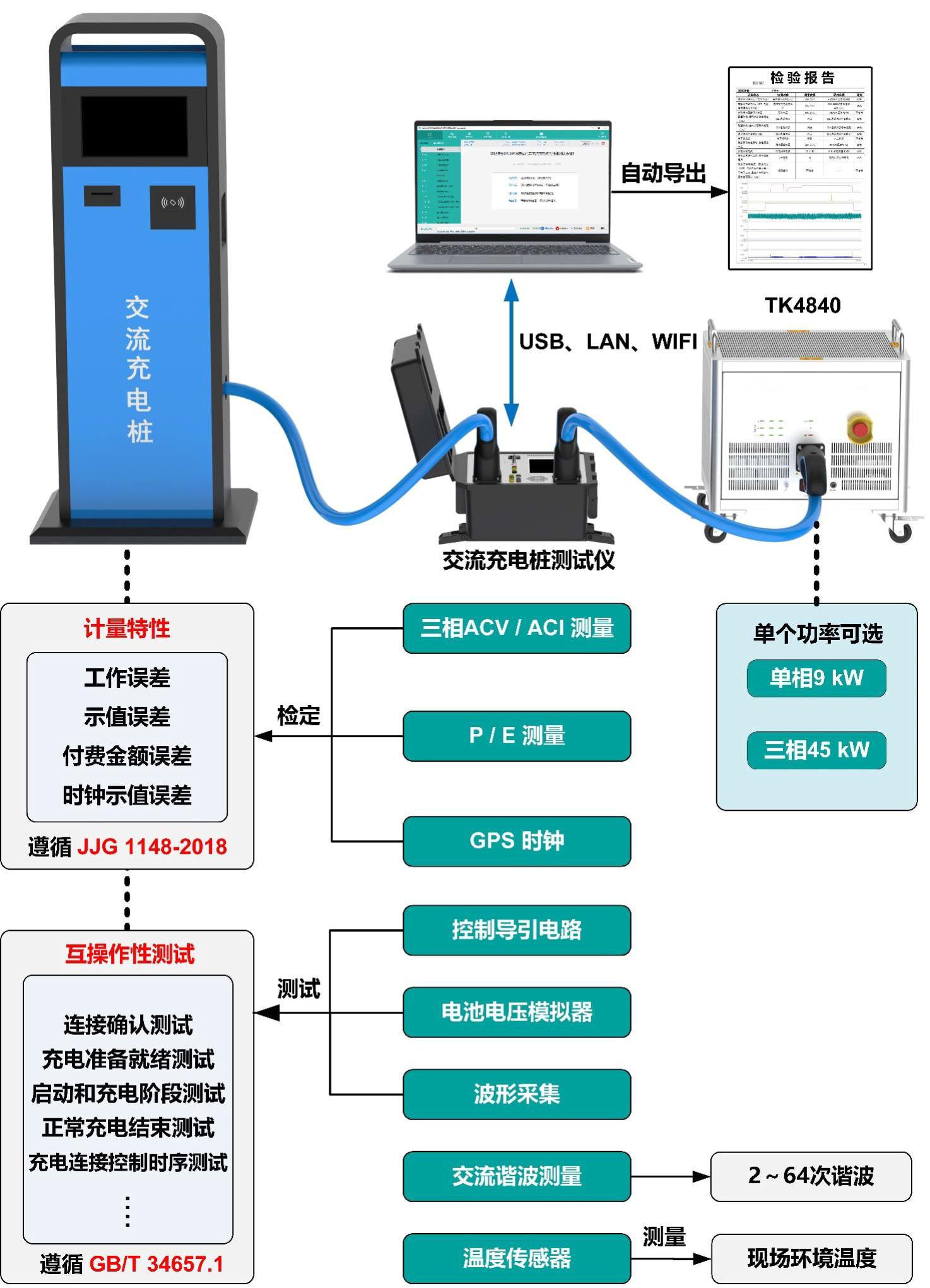 電動汽車交流充電樁測試儀器