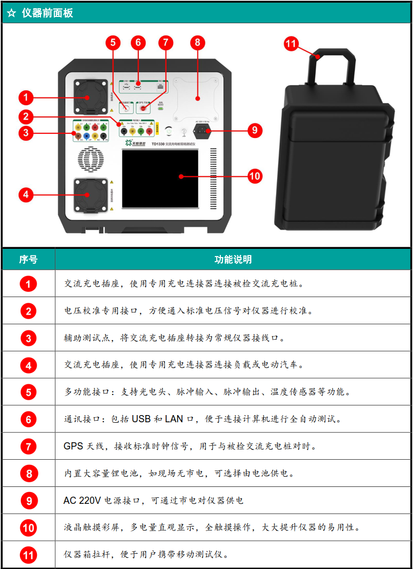 電動汽車交流充電樁測試儀器