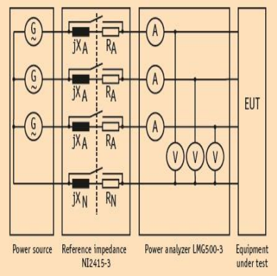 諧波電流和閃爍騷擾測試系統