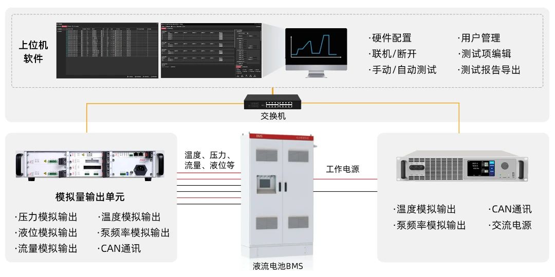 模塊化液流電池BMS測試方案