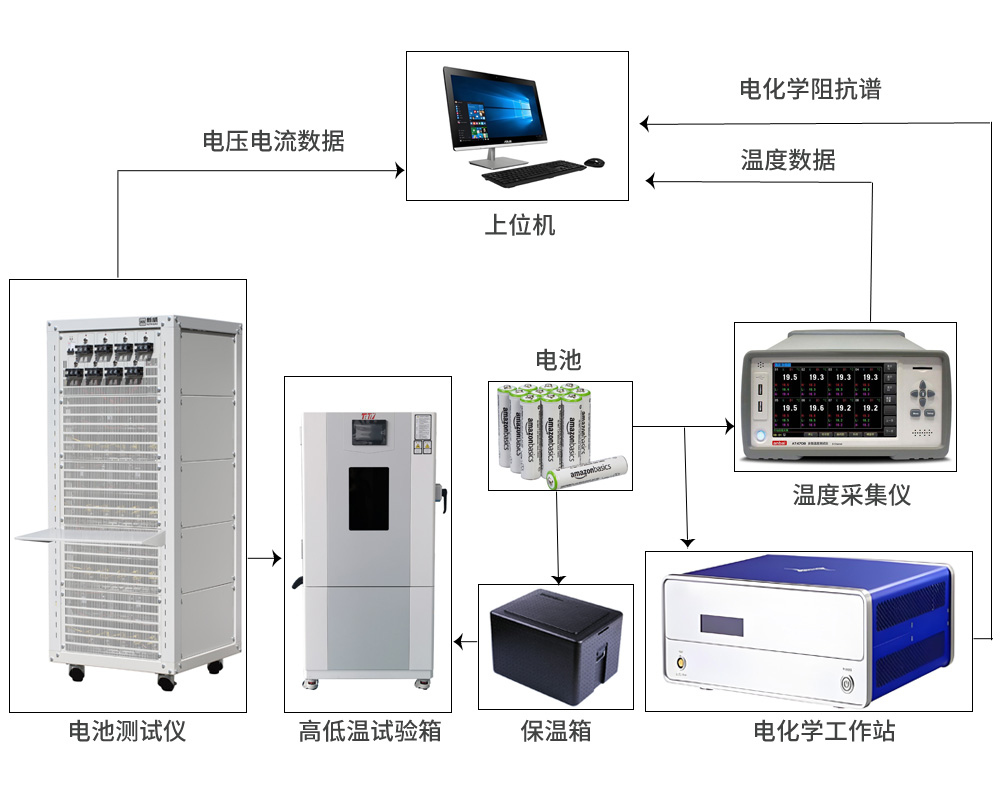 高性能模塊化液流電池BMS測試方案.jpg