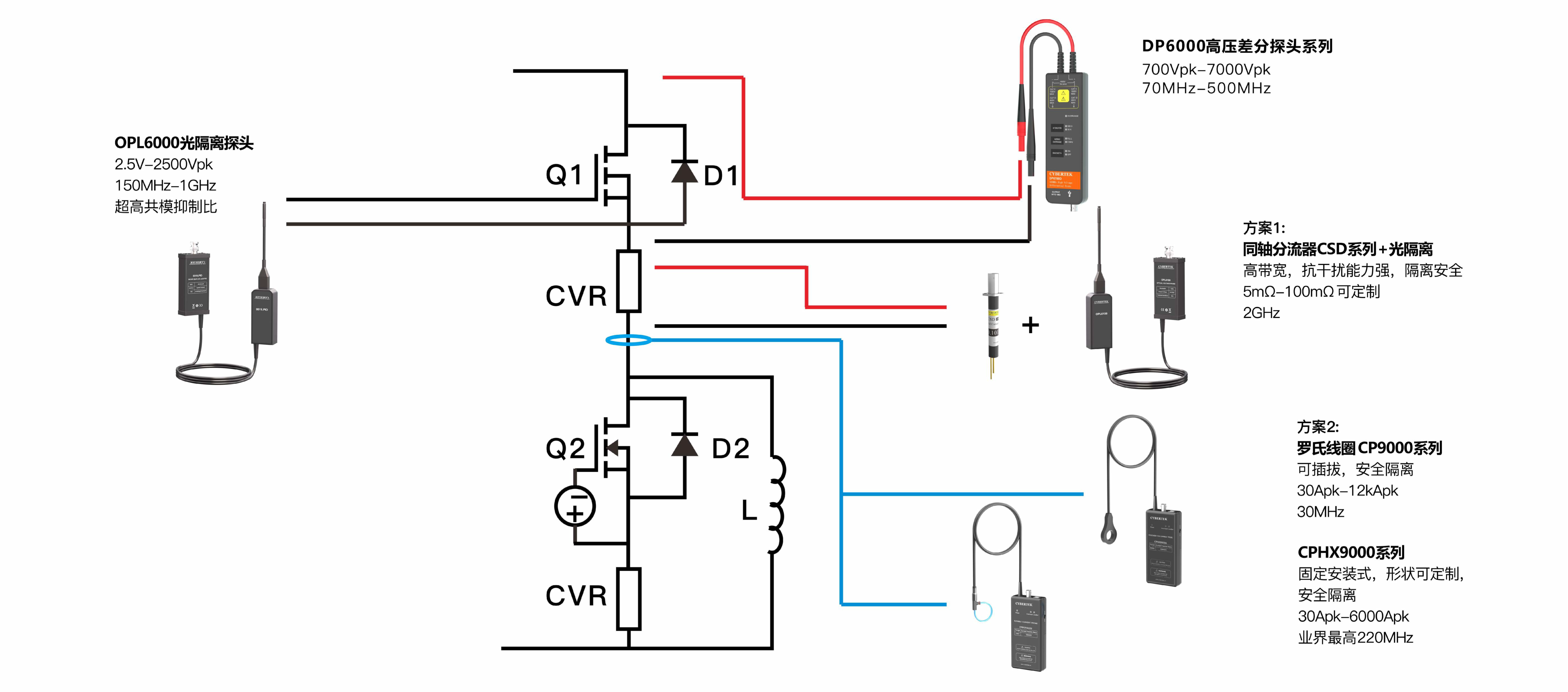 第三代半導體電壓電流測試解決方案