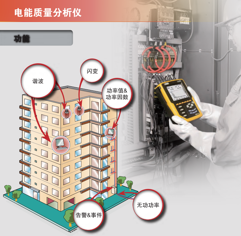 電能質量分析儀