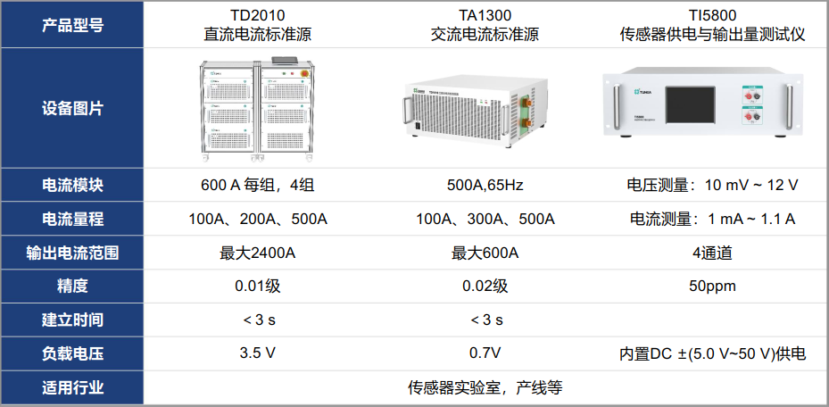 半導體電子之電流互感器測試平臺