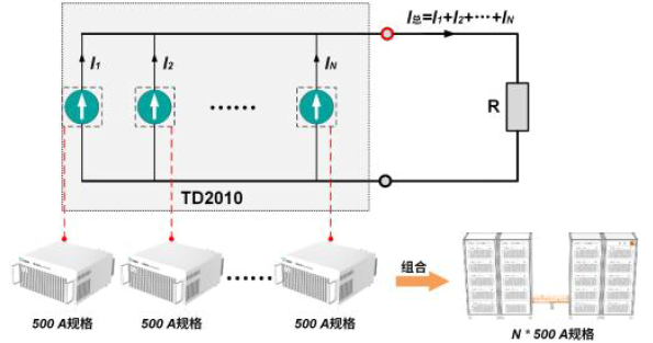 直流大電流標準源