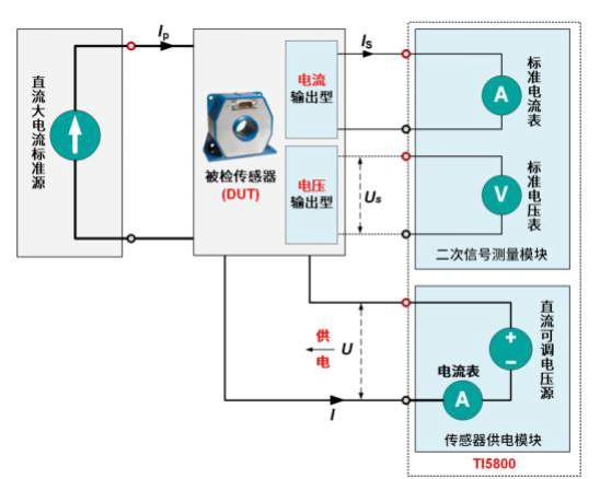 半導體電子之電流互感器測試平臺