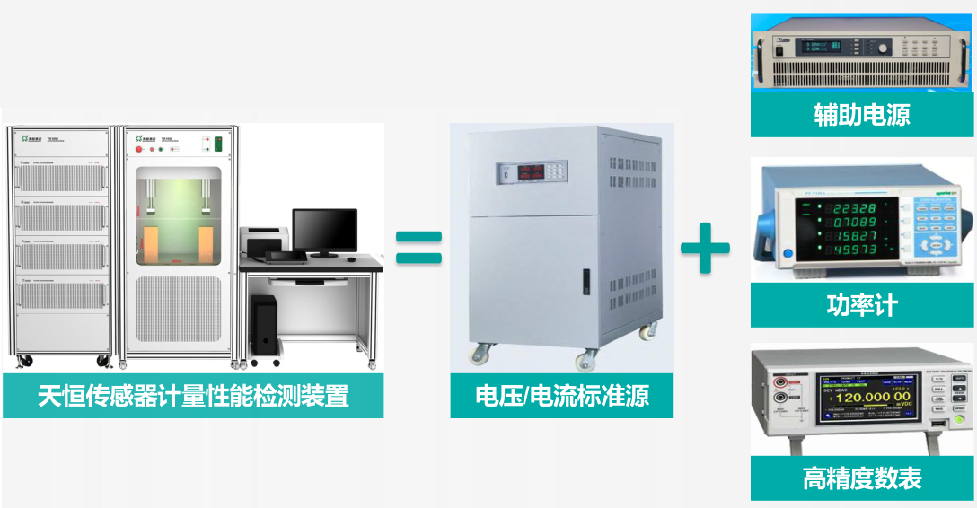 半導體電子之電流互感器測試平臺