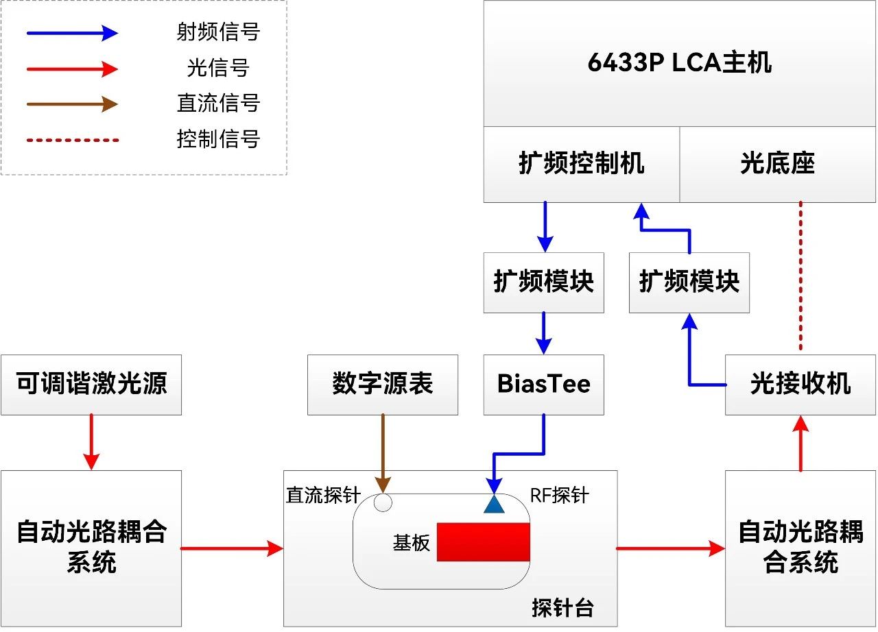 光波元件分析儀