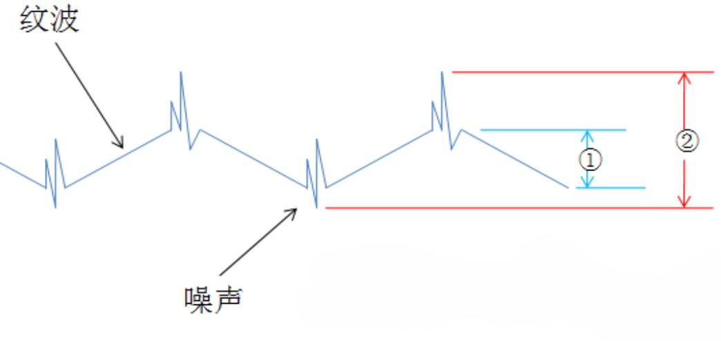 電源紋波探頭