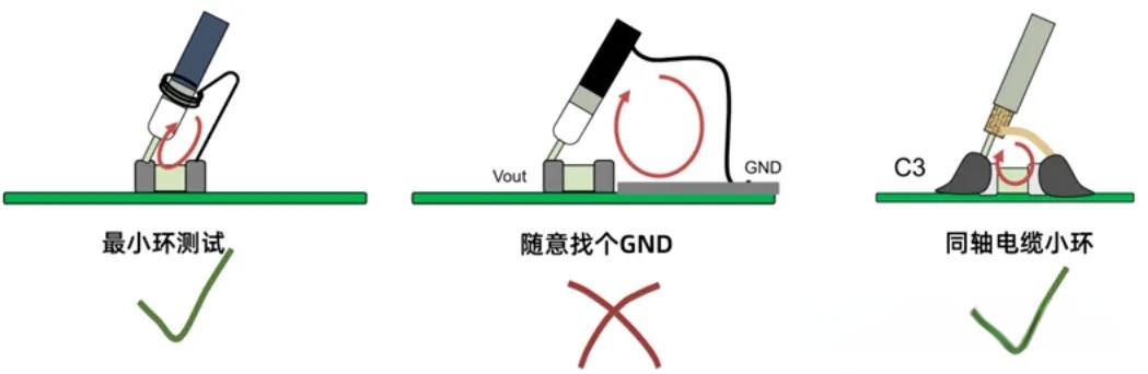 無源探頭