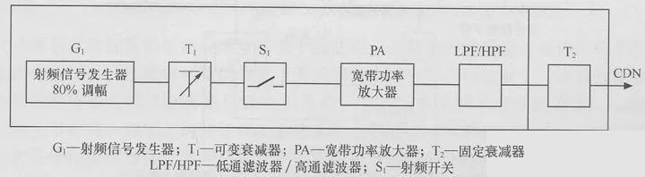 耦合去耦裝置