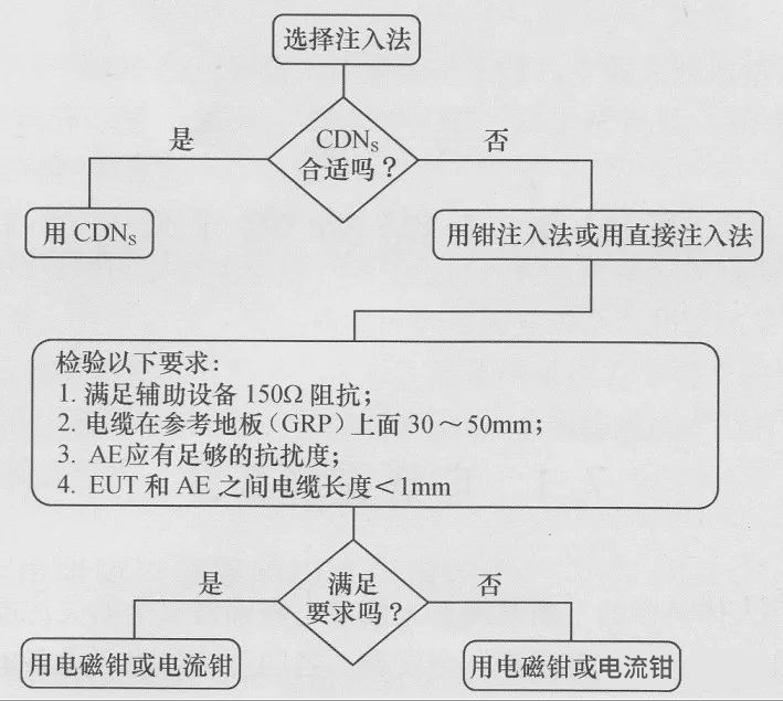 耦合去耦裝置