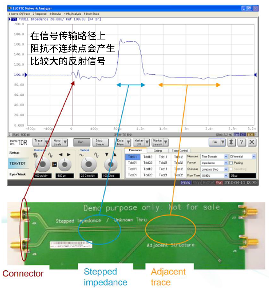 網絡分析儀