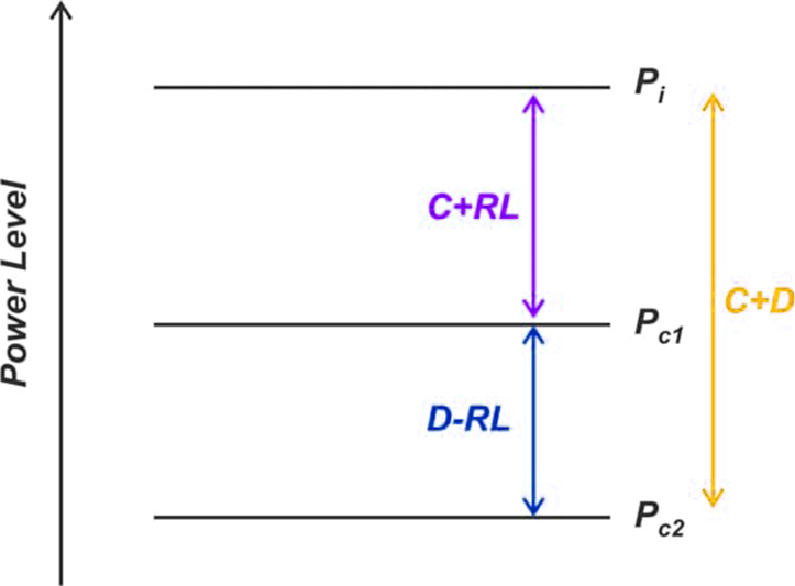 矢量網(wǎng)絡(luò)分析儀