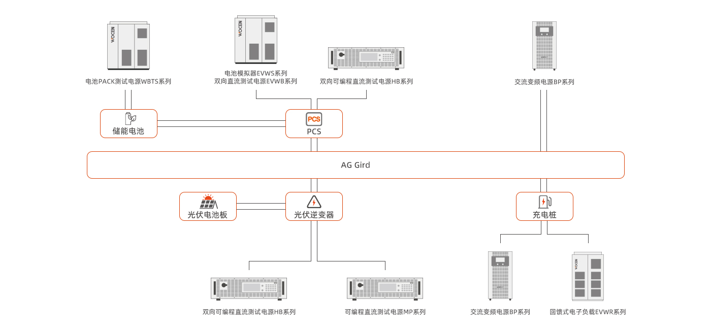 光伏儲能充電測試平臺方案及測試儀器