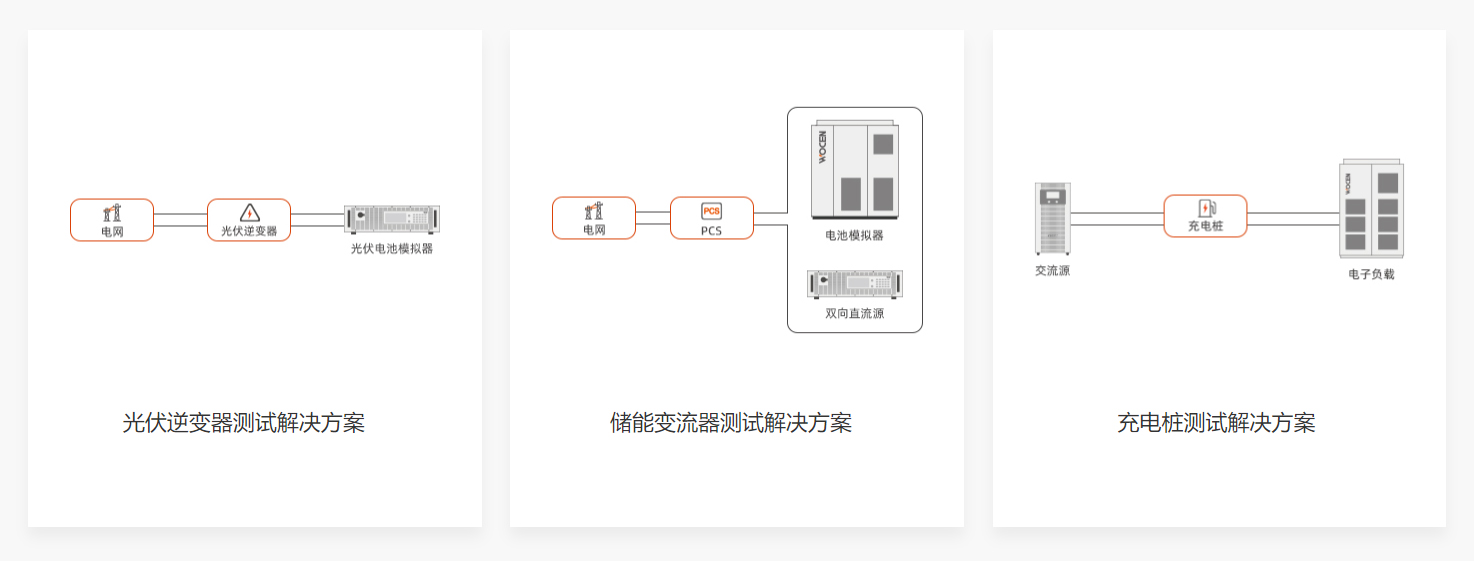 光伏儲能充電測試平臺方案及測試儀器