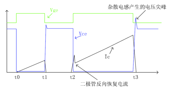 半導體動態參數測試系統